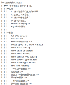 大数据算法VIP(精选版)-听课说
