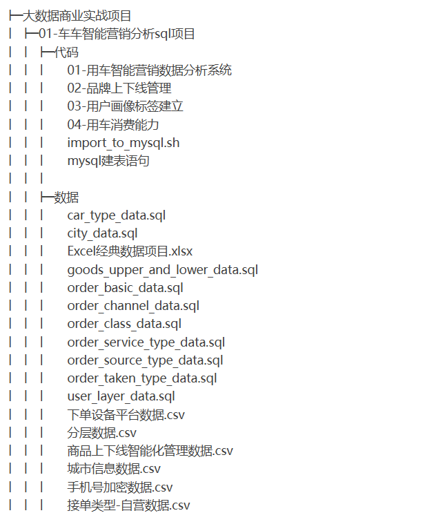 大数据算法VIP（精选版）-听课说