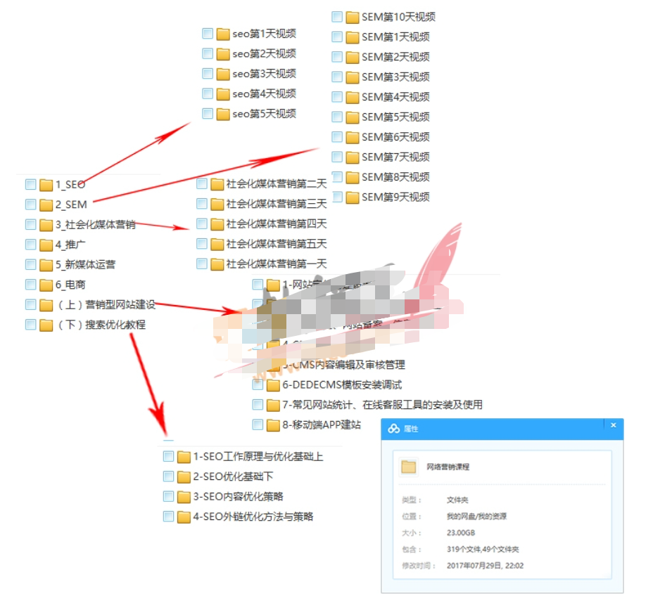 传智网络营销课程-听课说